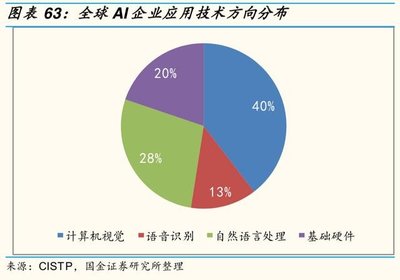 人工智能硬件深度研究 政策、技术、资本三轮驱动下的创新浪潮