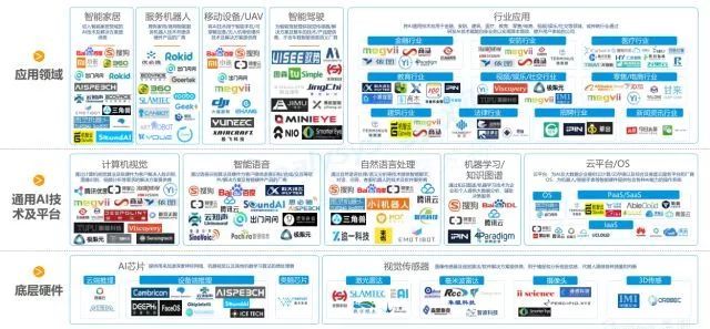 人工智能硬件产业链全解析 从芯片到终端，核心个股深度盘点