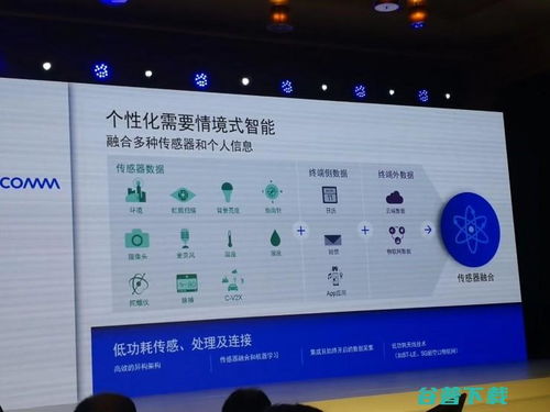 高通大秀AI肌肉 10nm制程骁龙710亮相，助力边缘AI硬件新纪元